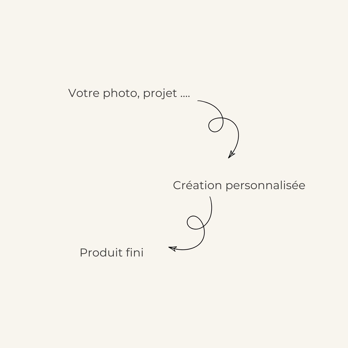 Mug entièrement personnalisé à partir de votre idée, photo ou souvenir